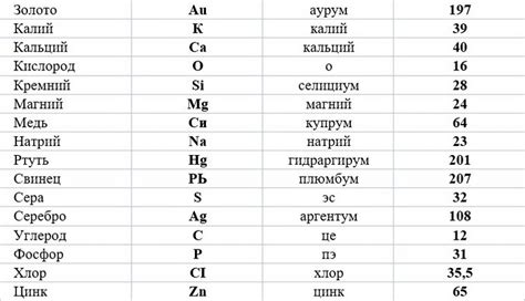 Список основных символов металла