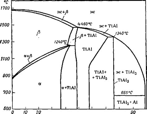 Сплав титана и алюминия
