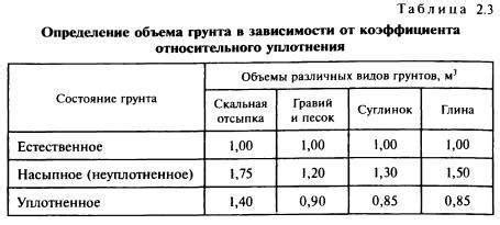 Способы определения коэффициента раскроя