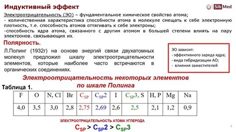 Способы организации атомов в меди