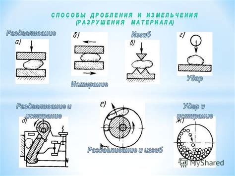 Способы предотвращения дробления металла