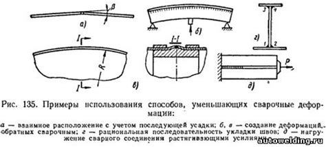 Способы предотвращения коробления металла