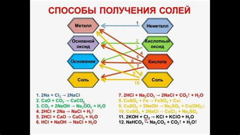 Способы применения полученных солей