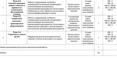 Способы проверки точности