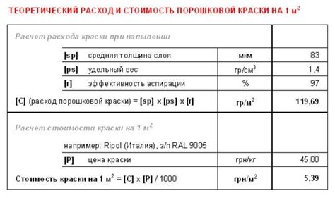 Способы расчета расхода порошковой краски