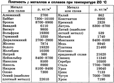 Способы увеличения плотности металлов
