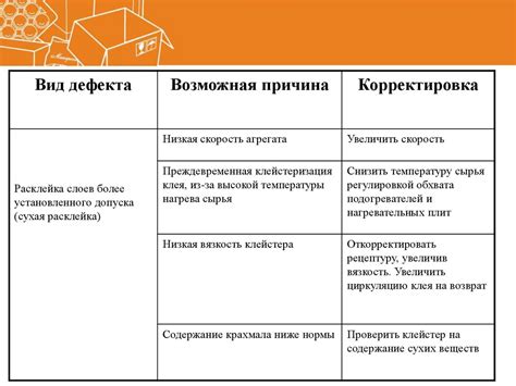 Способы устранения дефектов