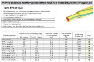 Способ 3: Применение термоусадочной оболочки