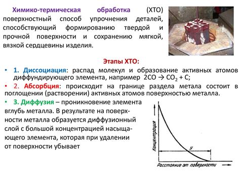 Способ 3: Термическая обработка