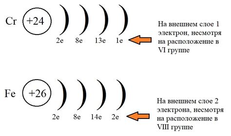 Сравнение количества электронов на внешнем слое