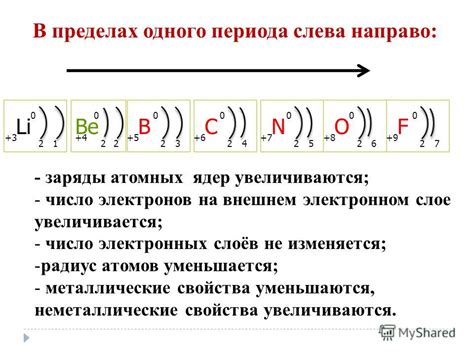 Сравнение количества электронов на внешнем слое металлов и неметаллов