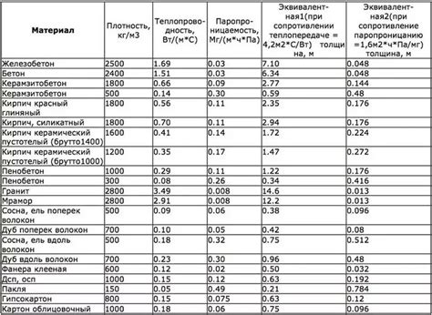 Сравнение коэффициентов теплоотдачи различных металлов