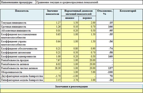 Сравнение показателей