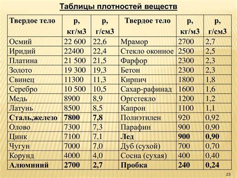 Сравнение прочности металлов: сталь, алюминий, медь, железо и титан