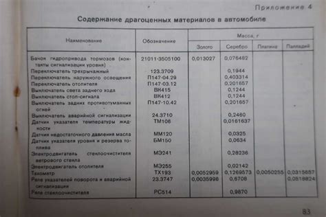 Сравнение содержания драгоценных металлов в МП 42А с другими сплавами