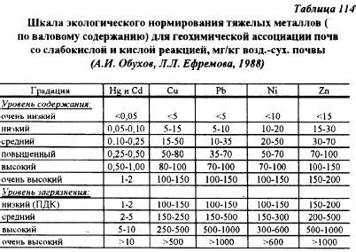 Сравнение содержания металлов в ПФ1П 2
