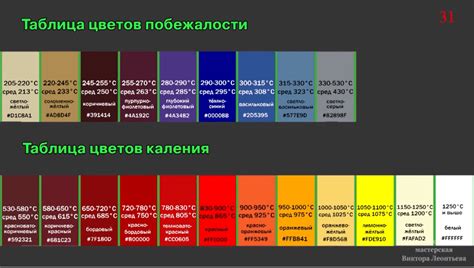 Сталь по классификации по цвету