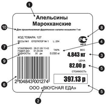 Стандартная маркировка