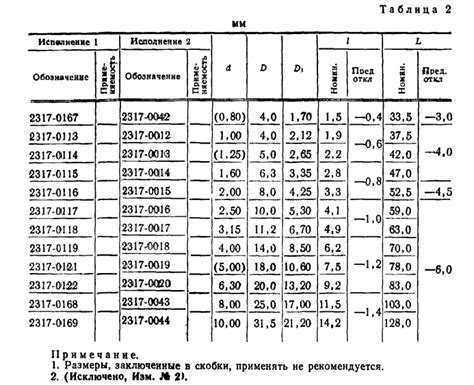 Стандарты СССР для маркировки сверл
