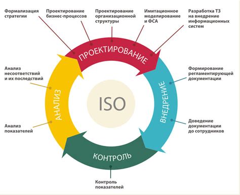 Стандарты качества
