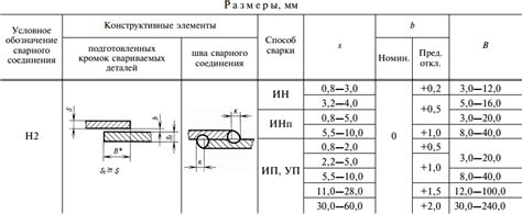 Стандарты толщины металла в автомобильном производстве