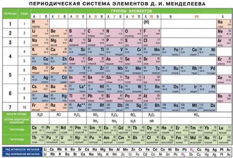 Степень активности металлов