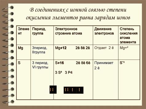 Степень окисления водорода в металлических соединениях