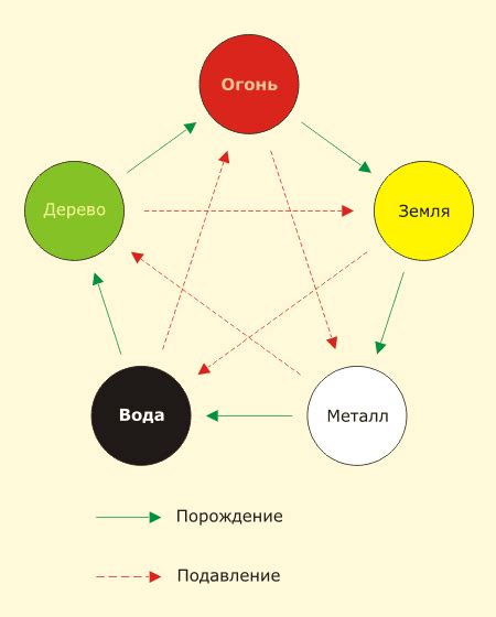 Стихия воды в пятиэлементной системе