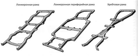 Стоимость и доступность различных типов металлов для автомобильных рам