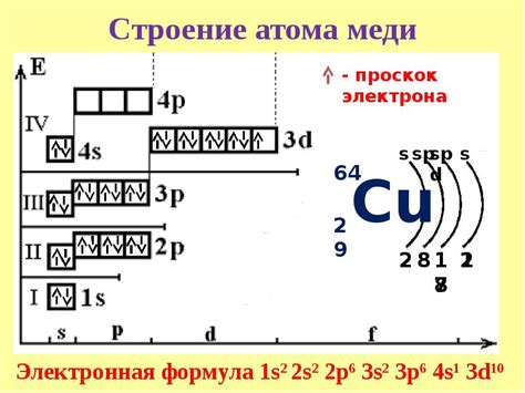 Строение атома меди