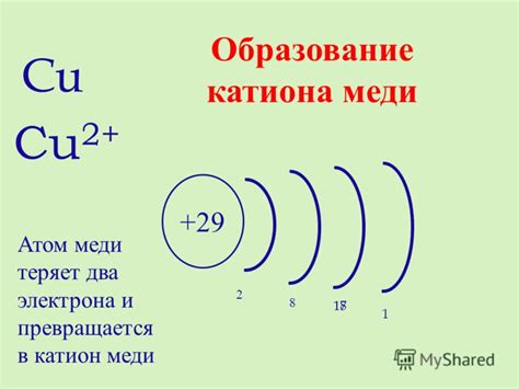 Строение атома цинка