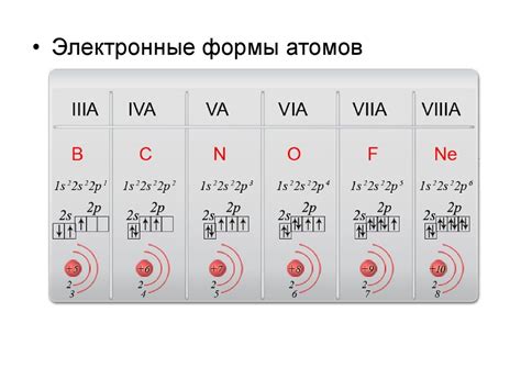 Строение атомов неметаллов