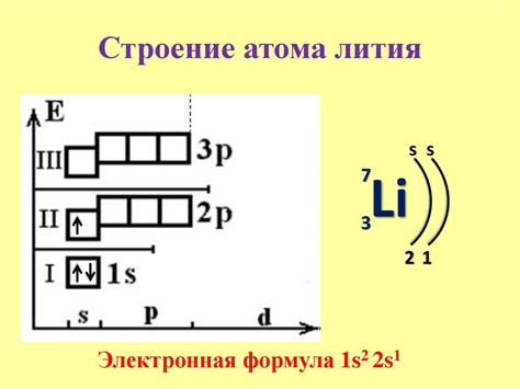Структура атома лития