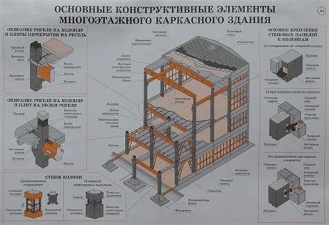 Структура конструкции
