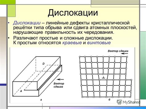 Структурные дефекты и дислокации