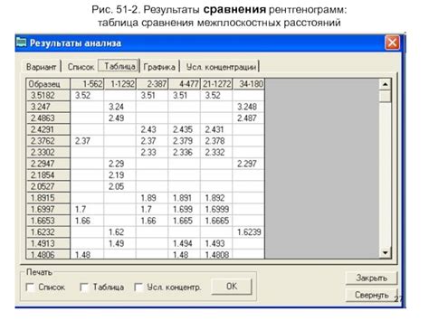 Суммарные результаты сравнения материалов