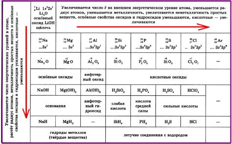 Сурьма: анализ химических свойств