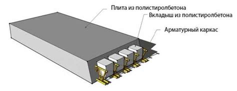 Сушка и отверждение