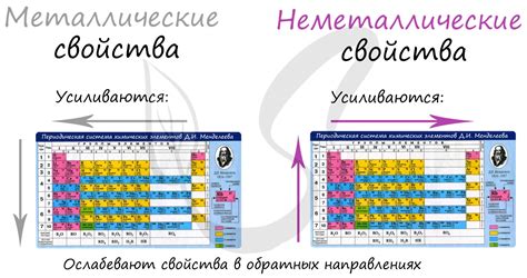 Таблица всех видов металла со свойствами и характеристиками