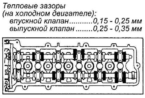 Таблица значений для клапанов