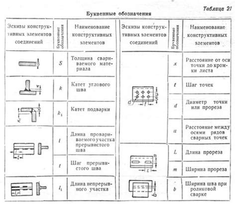 Таблица катетов сварных швов