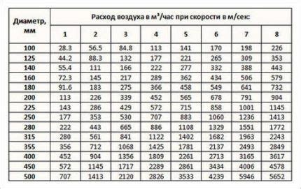 Таблица коэффициента вытяжки металла: как выбрать нужный материал