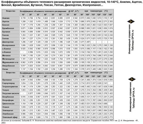 Таблица расширения