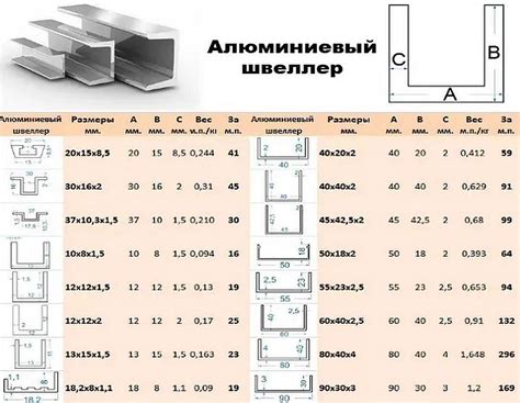 Таблица с максимальными нагрузками на швеллер 12