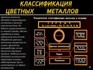 Таблица с районами размещения цветных металлов