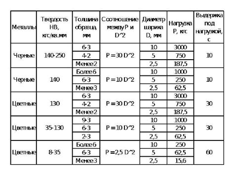 Твердость металлов по HRC