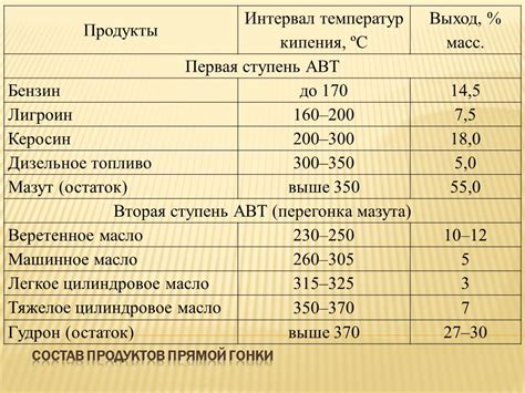 Температурные изменения при взаимодействии солярки с металлом