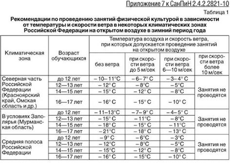 Температурный режим для нержавеющей стали ГОСТ