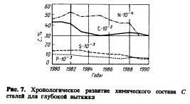 Тенденции в развитии металлургической промышленности США