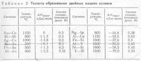 Тепловые свойства металлов